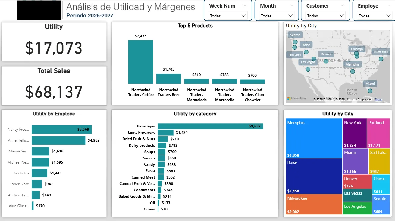 Dashboard Power BI